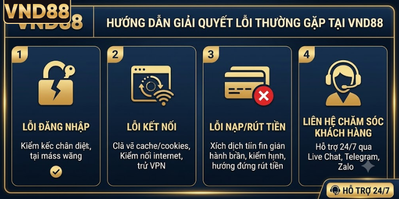 Giải pháp cho các lỗi thường gặp